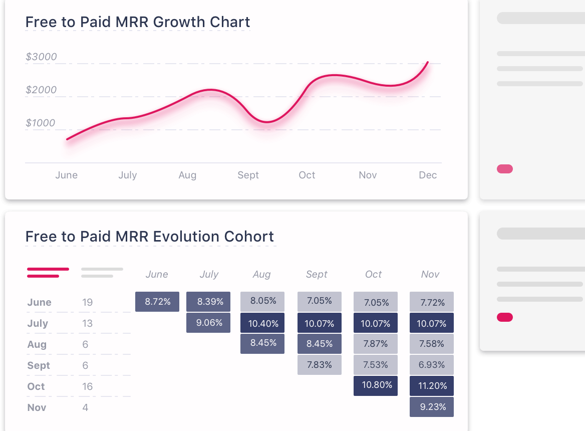 Free to Paid MRR