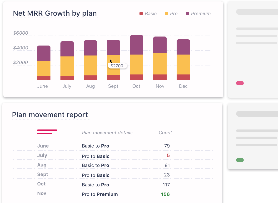 Net MRR growth, Plan Movement