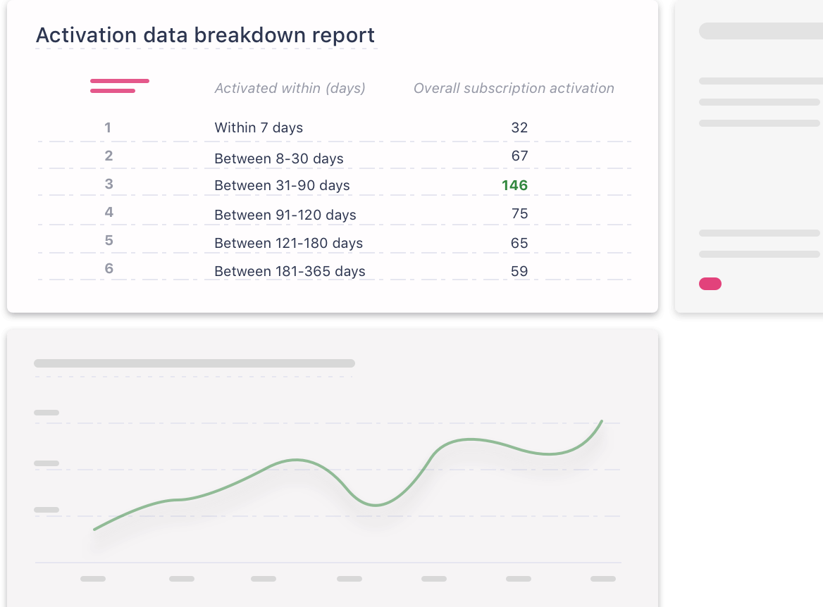 Data breakdown report