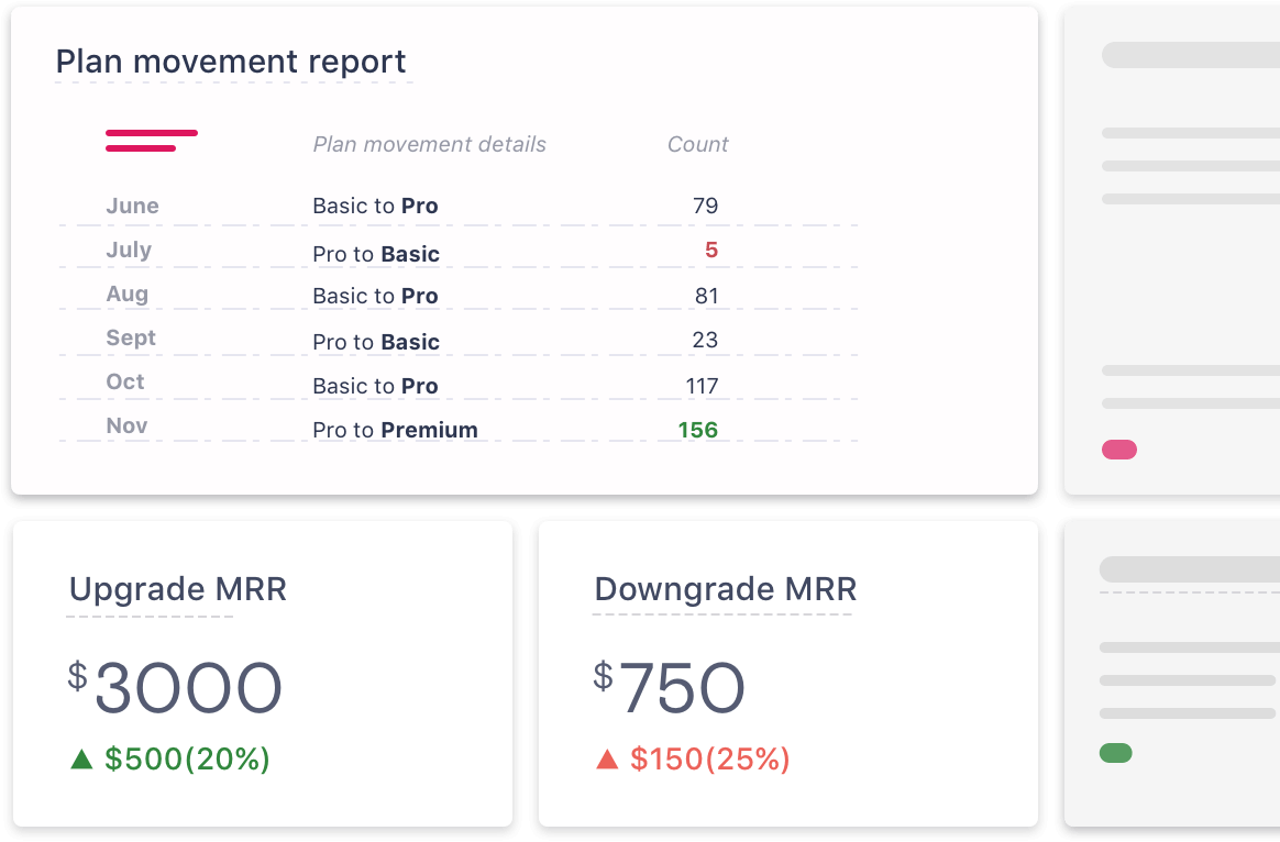 Upgrade MRR and Downgrade MRR